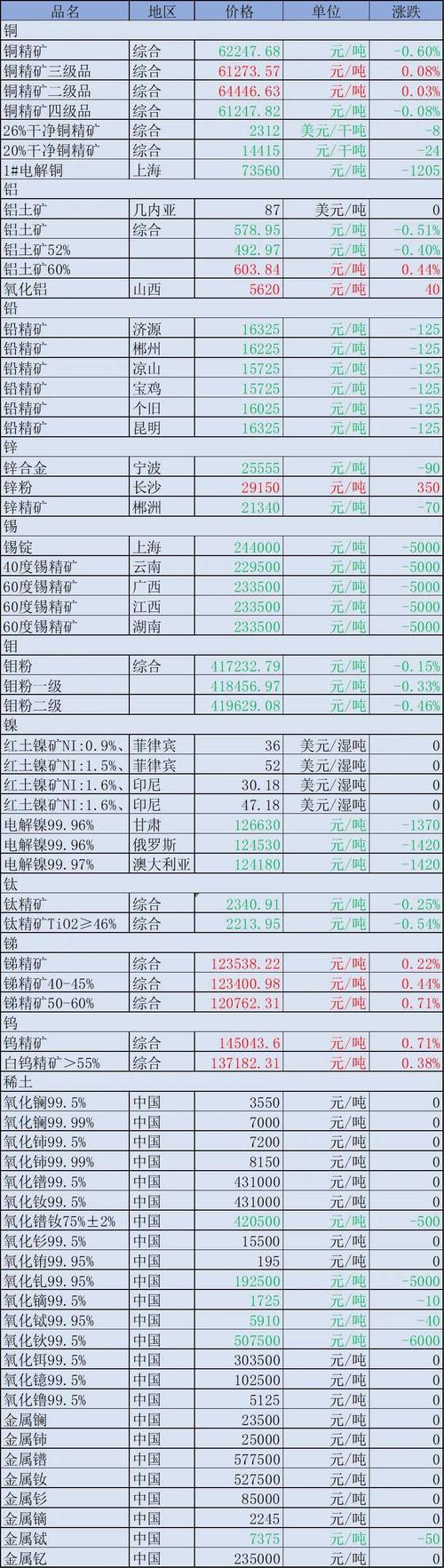 宁夏电石行情近期如何?