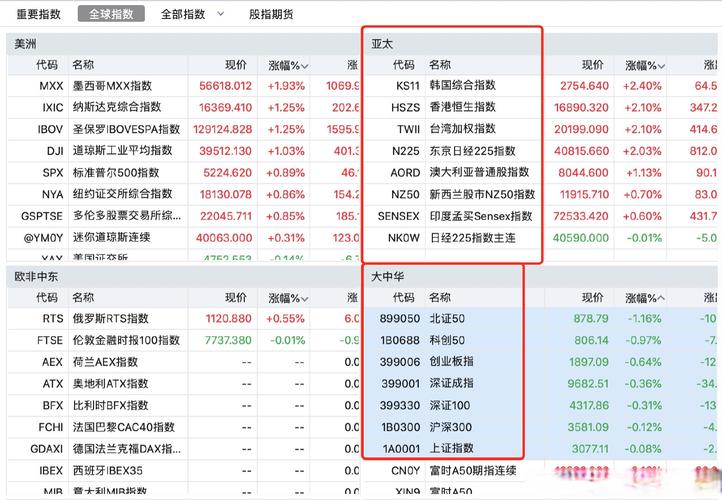 独立行情因何而起?