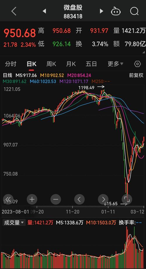 股市中期行情如何演绎?