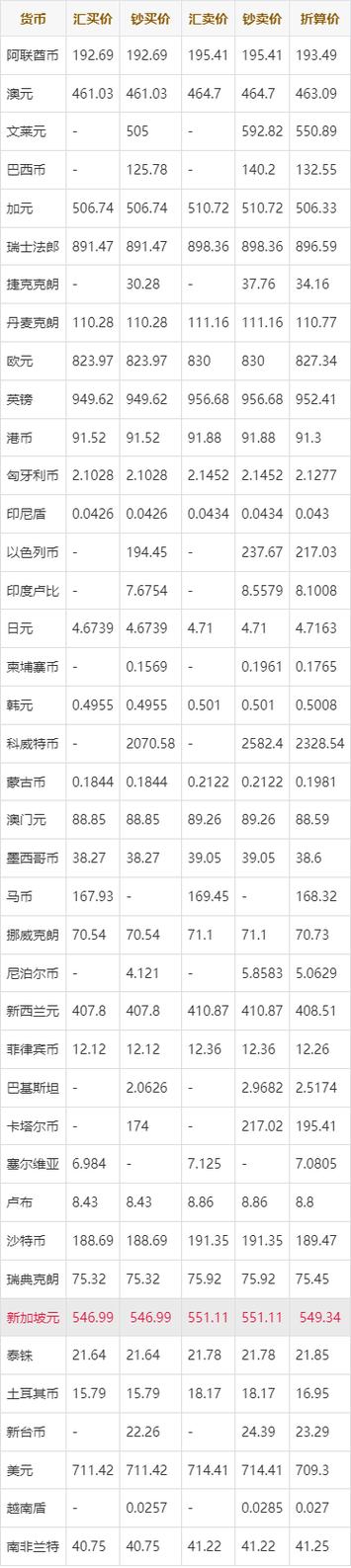 实时中国银行汇率是多少？
