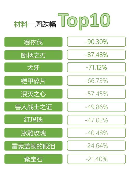 手游行情如何?未来趋势怎样?