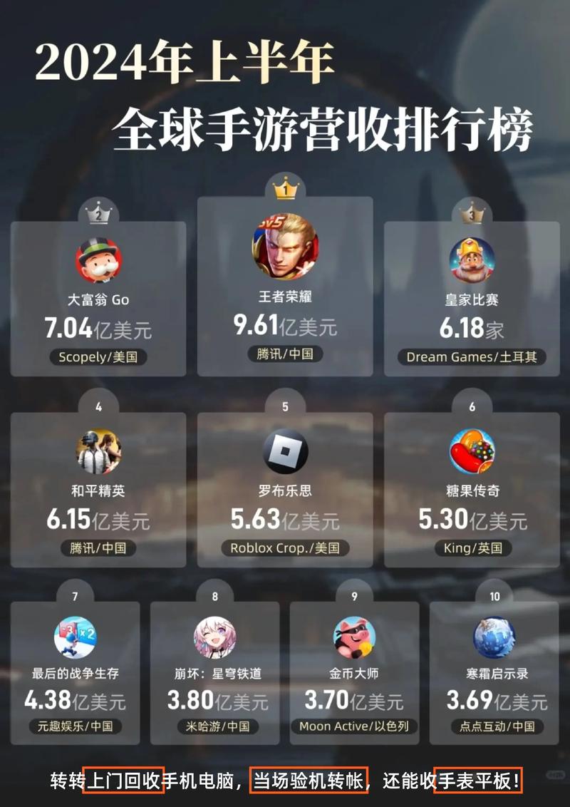 手游行情如何?未来趋势怎样?