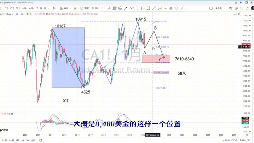 英国股票实时行情走势如何？