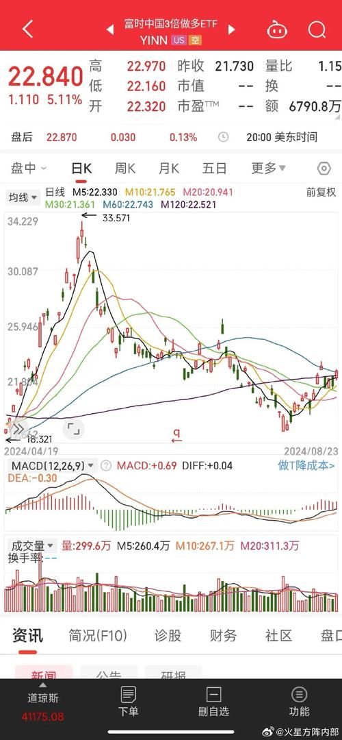 恒生斯指数实时行情有何最新变动？