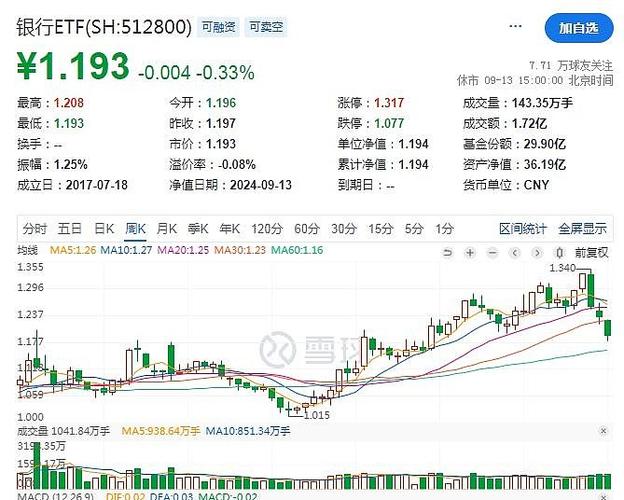 创业板实时交易指数