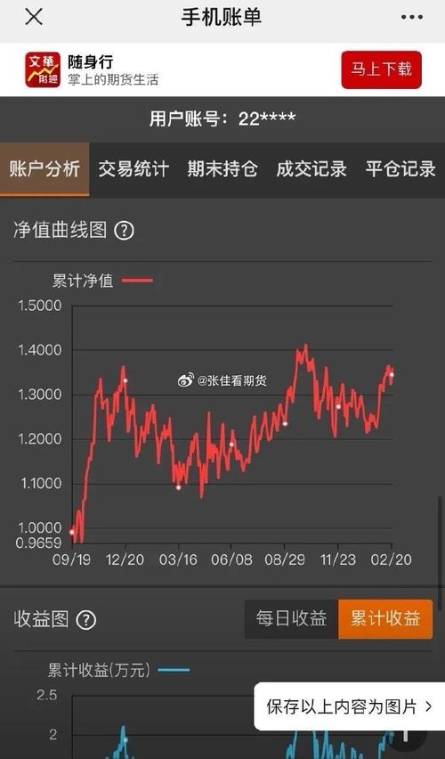 期货行情手机端如何实时精准分析?