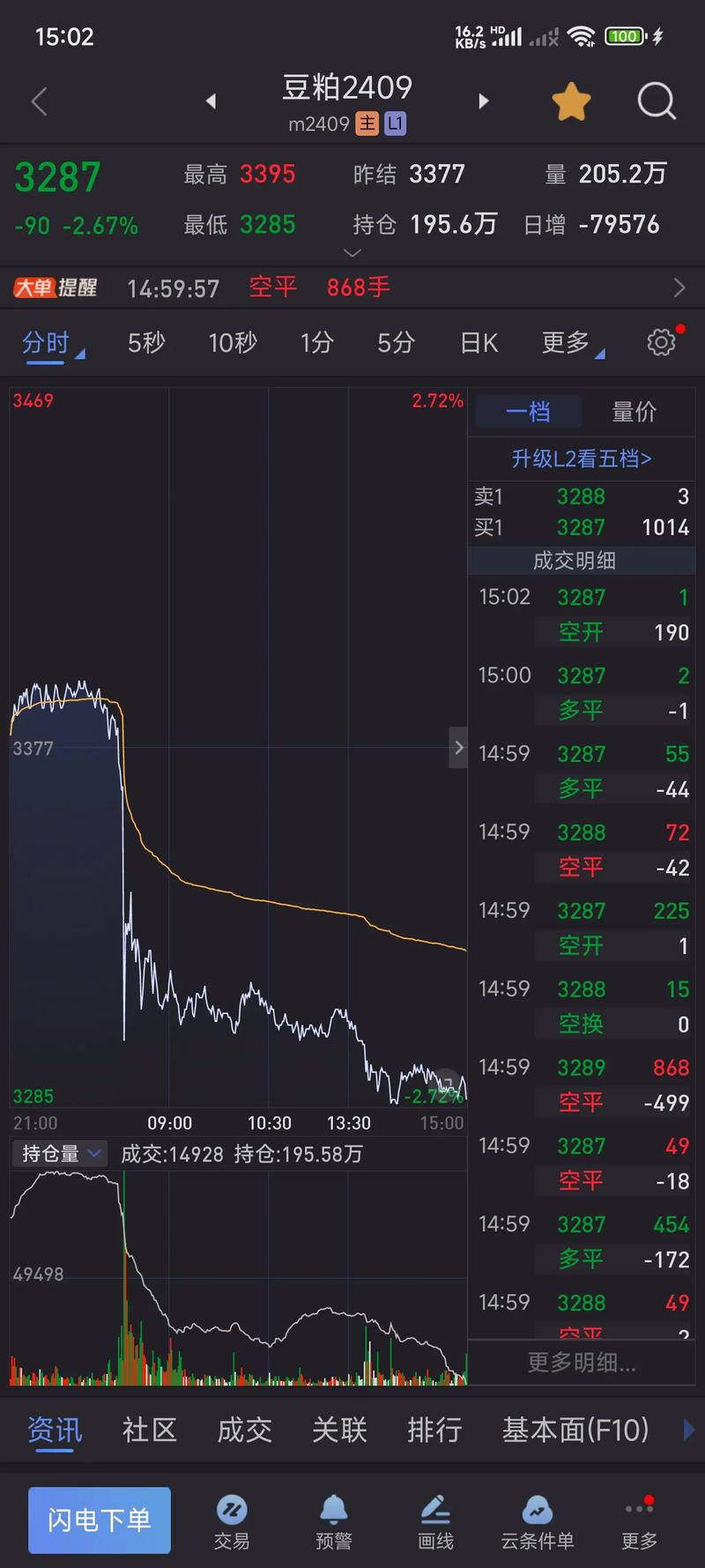 期货行情手机端如何实时精准分析?