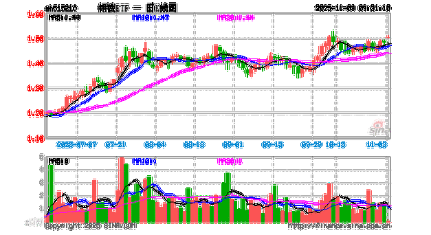 宝钢钢材行情最新走势如何?