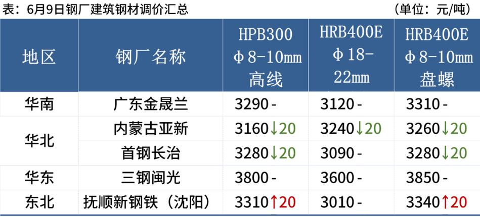 宝钢钢材行情最新走势如何?
