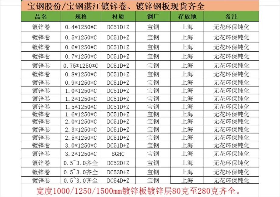 宝钢钢材行情最新走势如何?