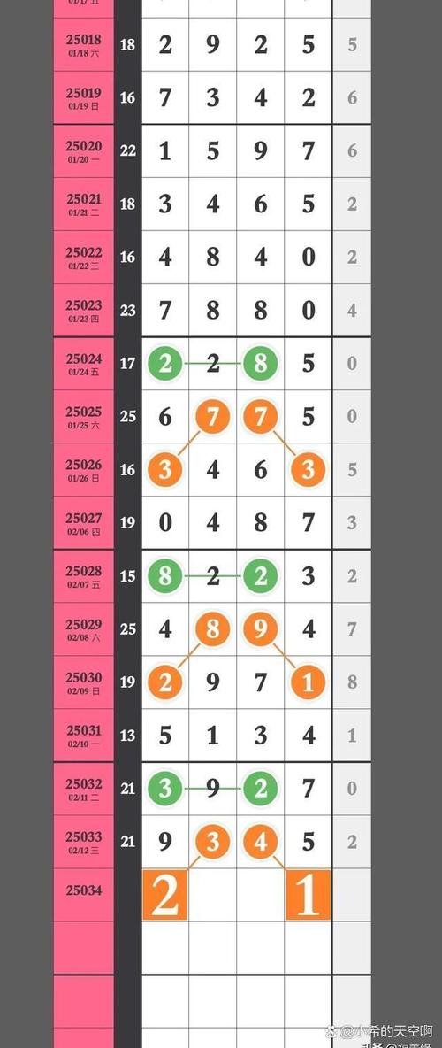 123数米网实时走势怎么看?