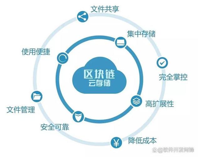 区块链可插拨如何实现模块化灵活扩展?