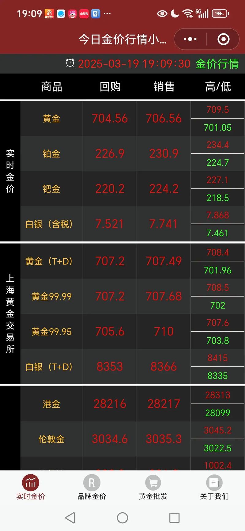金属期货实时行情app