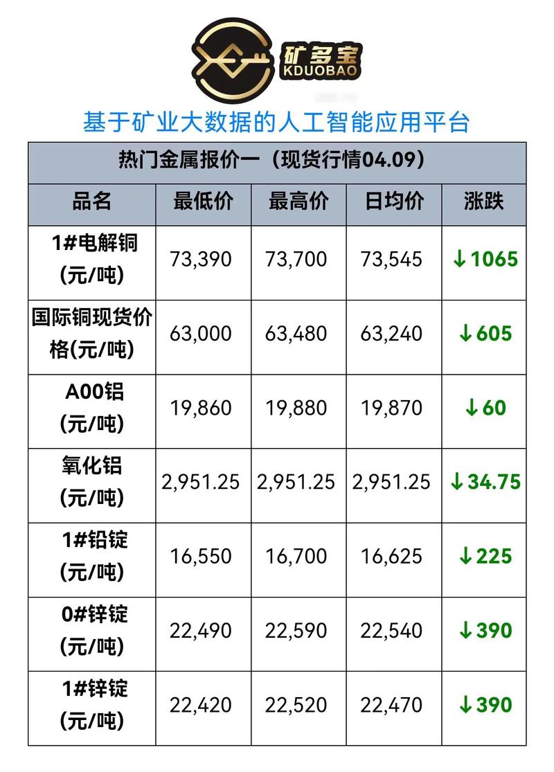 金属期货实时行情app