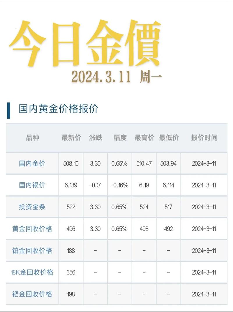 中国黄金金条实时报价哪里看?