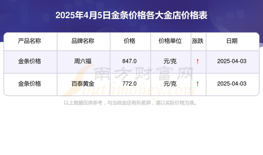 中国黄金金条实时报价哪里看?