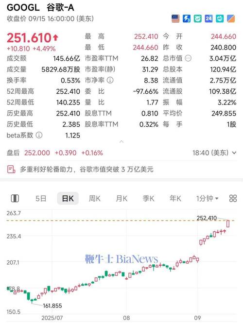 微货股价实时行情今日最新价是多少?