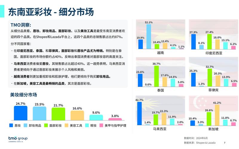 彩妆行情冷暖,市场将如何走向?