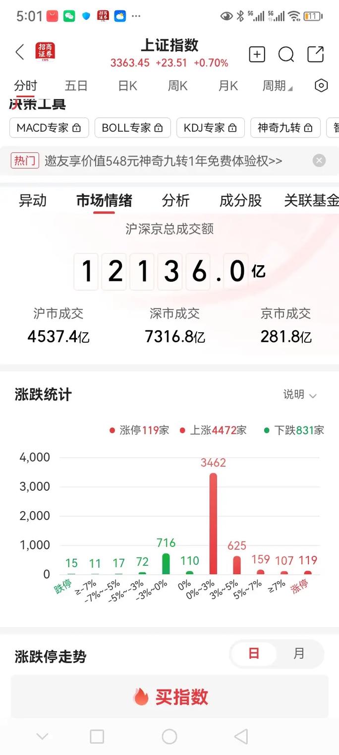 行情真好,为何大家都赚钱?