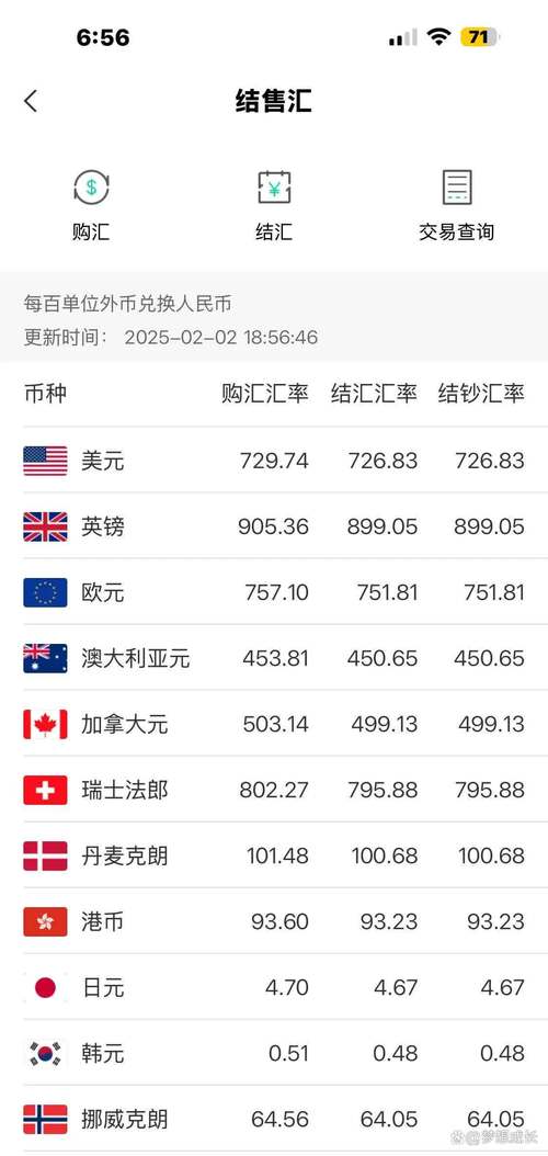 美元兑先令实时汇率是多少?