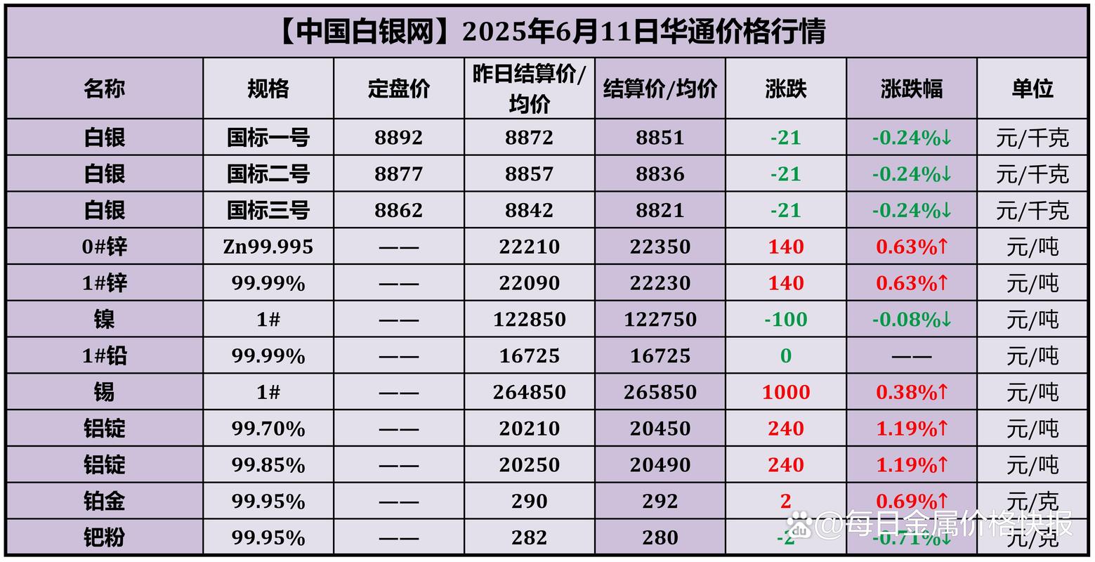 金属行情走势如何?未来涨跌趋势怎样?