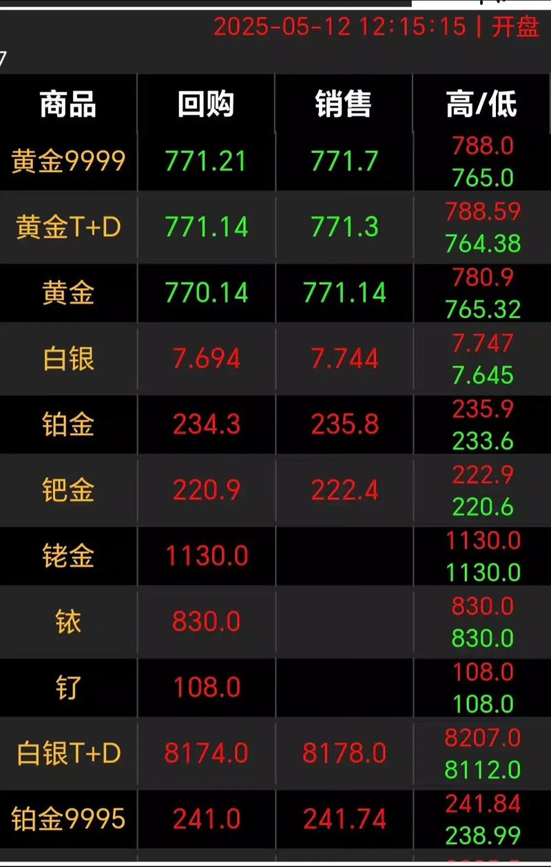 金属行情走势如何?未来涨跌趋势怎样?