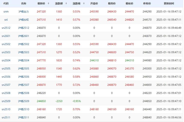 金属行情走势如何?未来涨跌趋势怎样?