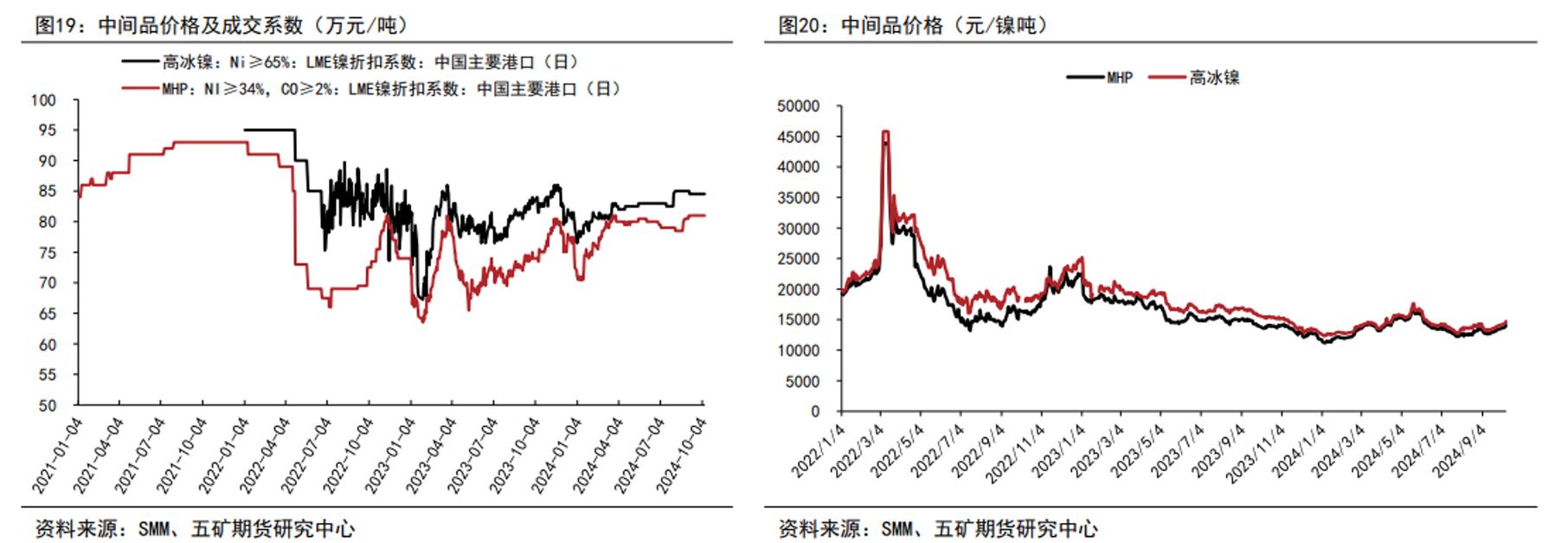 镍期货最新实时行情如何？