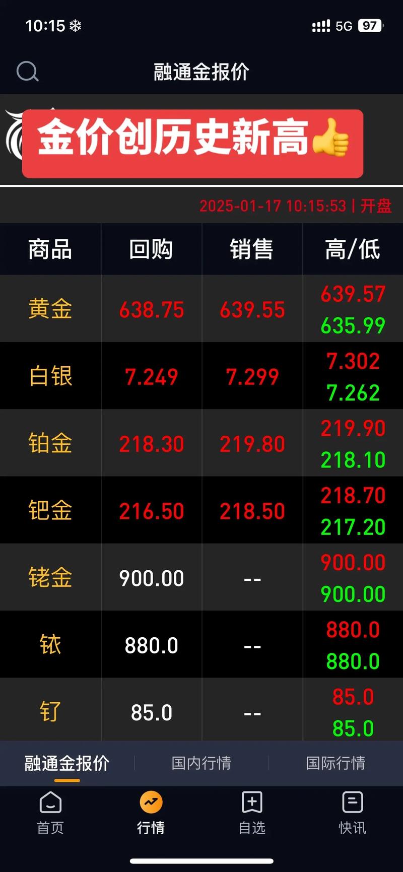 贵金属实时行情实时更新吗？