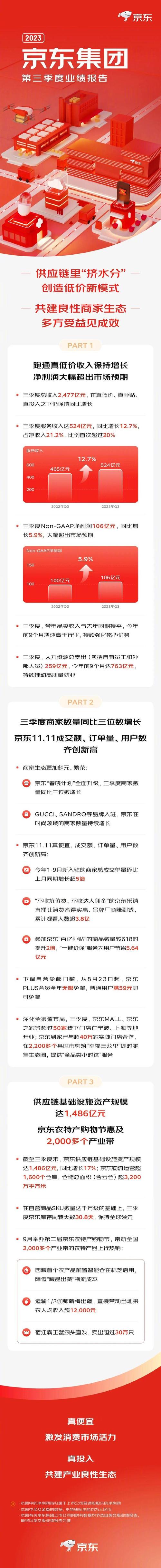 京东今日行情如何?