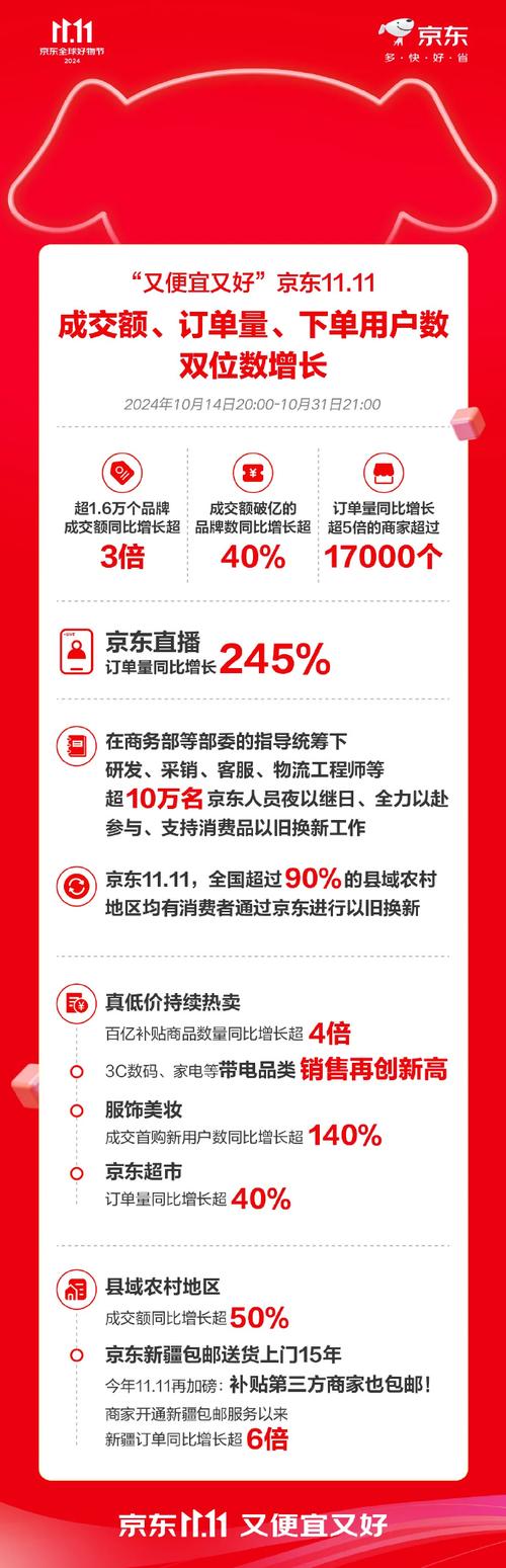 京东今日行情如何?