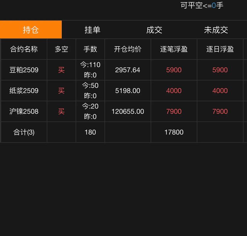 上海期货今日实时价格