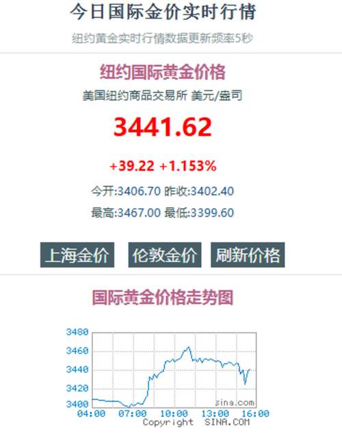 金银首饰实时价格为何波动?