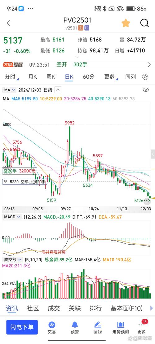 BCB行情最新走势如何?