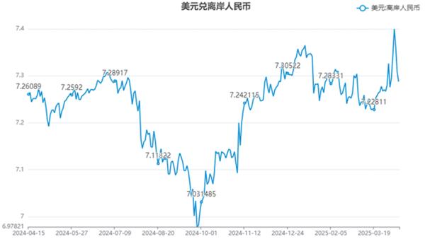 美元价格实时走势图如何解读?