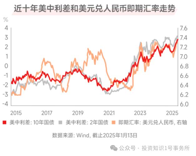 美元价格实时走势图如何解读?