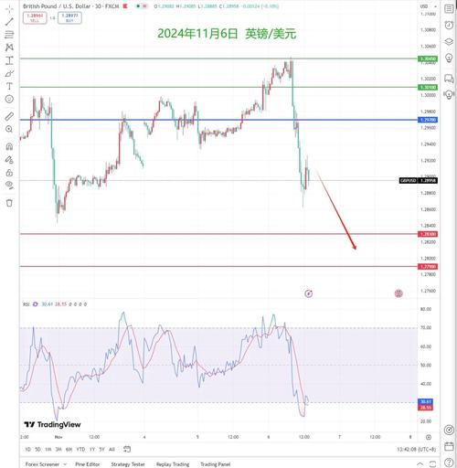 英镑兑美元实时行情最新走势如何？当前汇率波动受哪些因素影响？未来趋势会怎么走？