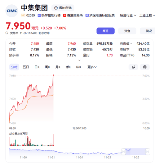 中集集团H股实时股价今日行情如何?最新动态与市场表现解读