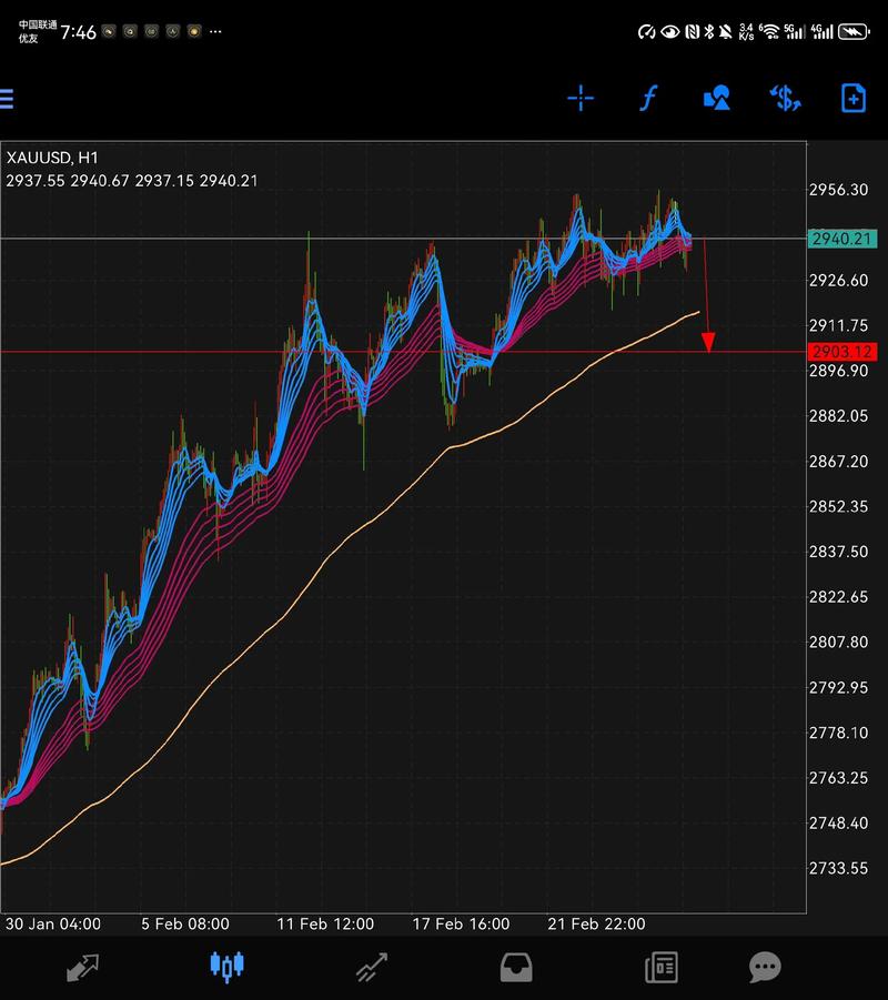 9999实时黄金走势图今日最新行情怎么看？金价波动背后的影响因素有哪些？