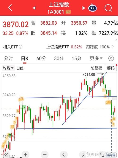 新基医药实时行情最新动态如何?当前股价走势与市场表现怎样?