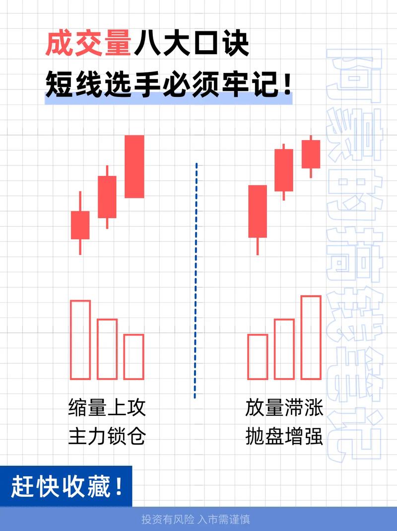 实时成交的买卖单公式如何精准捕捉市场瞬间波动?其核心逻辑与实战应用场景有哪些?