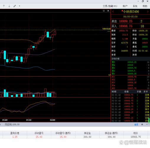 今晚行情将如何演绎?是延续震荡还是迎来突破?哪些板块会成为领涨主力?投资者该如何把握操作节奏?