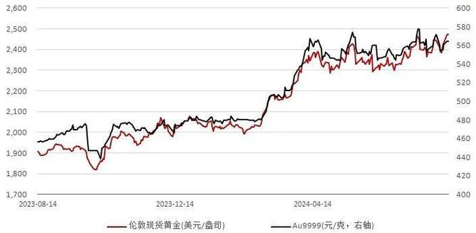 国际外汇实时走势图如何反映全球经济动态?投资者该如何解读关键数据波动?