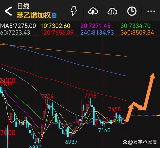 当前caf行情波动背后的核心驱动因素是什么?未来趋势会延续还是反转?