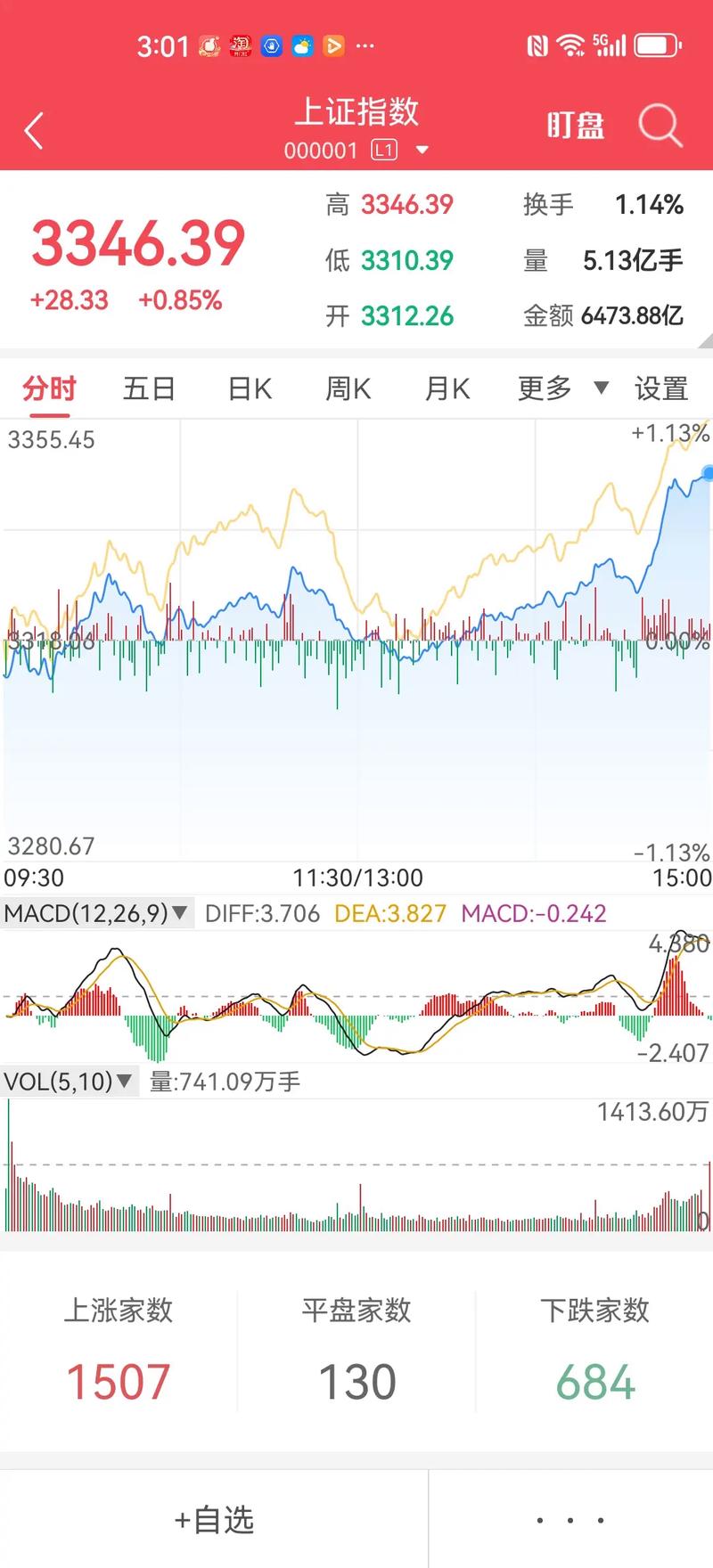 春天行情是否真的值得期待?它背后有哪些驱动因素,又可能面临哪些潜在风险?