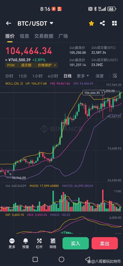 如何实时追踪全球期指行情?不同市场期指联动性如何影响投资决策?