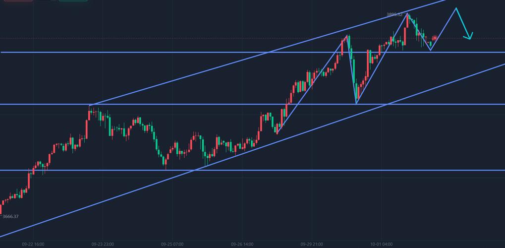 如何实时追踪全球期指行情?不同市场期指联动性如何影响投资决策?