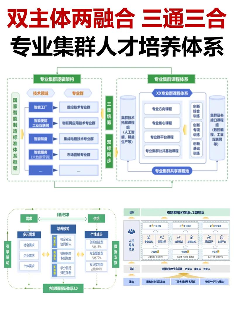 区块链人才培养如何破解产业需求与人才供给的结构性矛盾?
