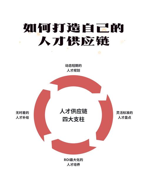 区块链人才培养如何破解产业需求与人才供给的结构性矛盾?