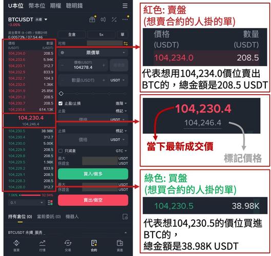 区块链交易是如何通过P2P网络广播至全节点的?广播过程中节点如何验证交易有效性?